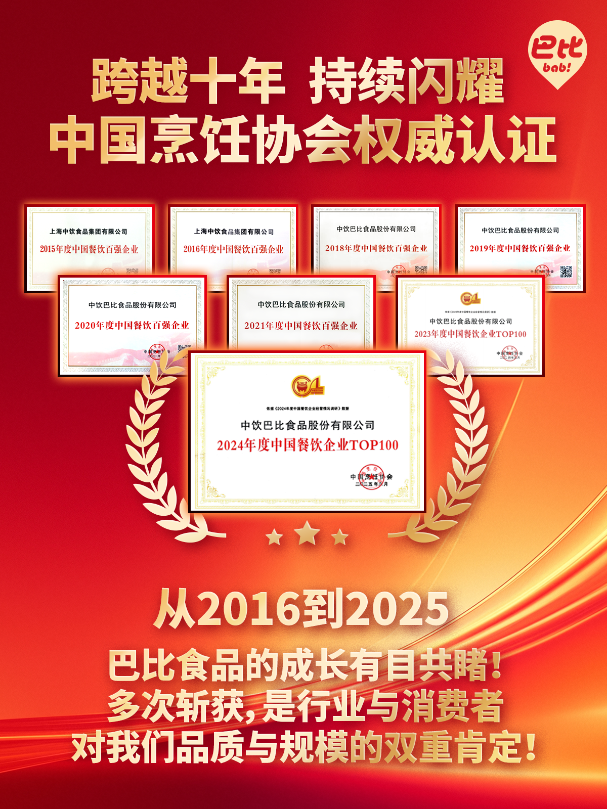 尊龙凯时蝉联获奖2